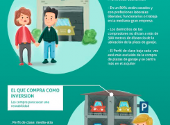 Cómo encontrar comprador para tu plaza de garaje, INFOGRAFIA