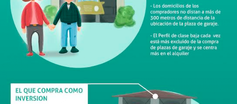Cómo encontrar comprador para tu plaza de garaje, INFOGRAFIA